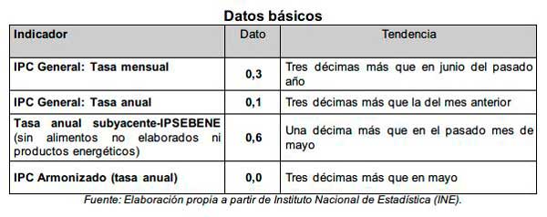 ipcjunio2015aa.JPG